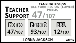 Lorna Jackson school Vaughan Lorna Jackson school Vaughan