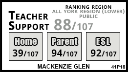 Mackenzie Glen school Vaughan Mackenzie Glen school Vaughan