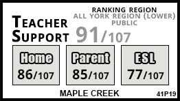 Maple Creek school Vaughan Maple Creek school Vaughan