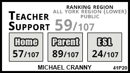 Michael Cranny school Vaughan Michael Cranny school Vaughan
