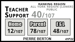 Pierre Berton school Vaughan Pierre Berton school Vaughan
