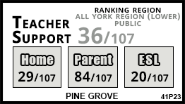 Pine Grove school Vaughan Pine Grove school Vaughan