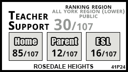 Rosedale Heights school Vaughan Rosedale Heights school Vaughan