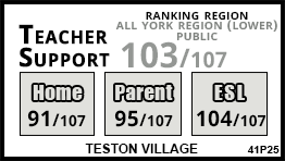 Teston Village school Vaughan Teston Village school Vaughan