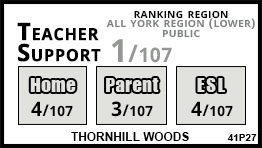 Thornhill Woods school Vaughan Thornhill Woods school Vaughan