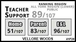 Vellore Woods school Vaughan Vellore Woods school Vaughan