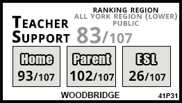 Woodbridge school Vaughan Woodbridge school Vaughan