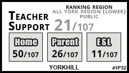 Yorkhill school Vaughan Yorkhill school Vaughan