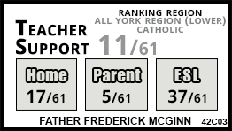 Father Frederick McGinn school Richmond Hill Father Frederick McGinn school Richmond Hill