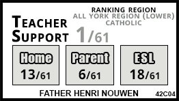 Father Henri Nouwen school Richmond Hill Father Henri Nouwen school Richmond Hill