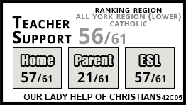 Our Lady Help Of Christians school Richmond Hill Our Lady Help Of Christians school Richmond Hill