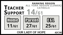 Our Lady of Hope school Richmond Hill Our Lady of Hope school Richmond Hill