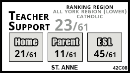 St. Anne school Richmond Hill St. Anne school Richmond Hill