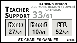 St. Charles Garnier school Richmond Hill St. Charles Garnier school Richmond Hill