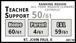 St. John Paul II school Richmond Hill St. John Paul II school Richmond Hill