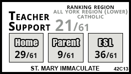 St. Mary Immaculate school Richmond Hill St. Mary Immaculate school Richmond Hill