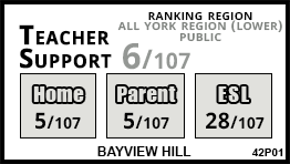 Bayview Hill school Richmond Hill Bayview Hill school Richmond Hill