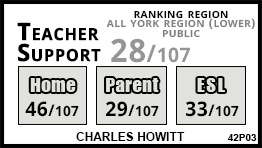 Charles Howitt school Richmond Hill Charles Howitt school Richmond Hill