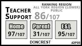 Doncrest school Richmond Hill Doncrest school Richmond Hill