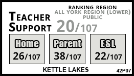 Kettle Lakes school Richmond Hill Kettle Lakes school Richmond Hill
