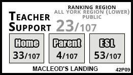 MacLeod's Landing school Richmond Hill MacLeod's Landing school Richmond Hill