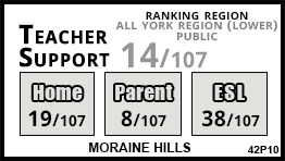 Moraine Hills school Richmond Hill Moraine Hills school Richmond Hill