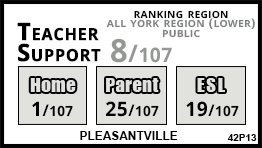 Pleasantville school Richmond Hill Pleasantville school Richmond Hill