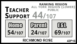Richmond Rose school Richmond Hill Richmond Rose school Richmond Hill
