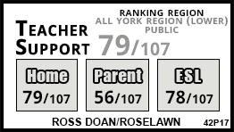 Ross Doan/Roselawn school Richmond Hill Ross Doan/Roselawn school Richmond Hill