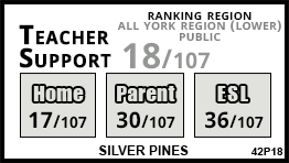 Silver Pines school Richmond Hill Silver Pines school Richmond Hill