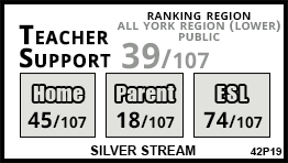 Silver Stream school Richmond Hill Silver Stream school Richmond Hill