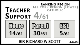 Sir Richard W Scott school Markham Sir Richard W Scott school Markham