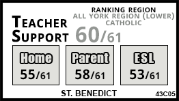 St. Benedict school Markham