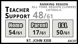 St. John XXIII school Markham St. John XXIII school Markham
