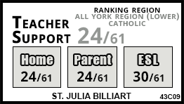 St. Julia Billiart school Markham St. Julia Billiart school Markham