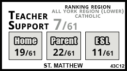 St. Matthew school Markham St. Matthew school Markham
