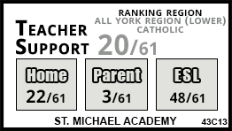St. Michael Academy school Markham St. Michael Academy school Markham
