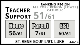 St. Rene Goupil/St. Luke school Markham St. Rene Goupil/St. Luke school Markham