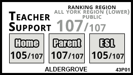 Aldergrove school Markham Aldergrove school Markham