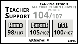 Armadale school Markham Armadale school Markham