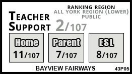 Bayview Fairways school Markham Bayview Fairways school Markham