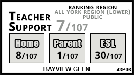 Bayview Glen school Markham Bayview Glen school Markham