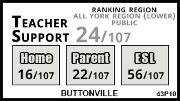 Buttonville school Markham Buttonville school Markham