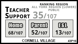 Cornell Village school Markham Cornell Village school Markham