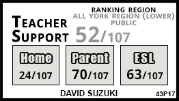 David Suzuki school Markham