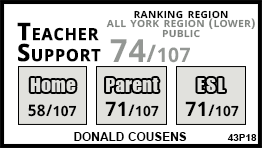 Donald Cousens school Markham Donald Cousens school Markham