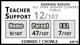 Edward T Crowle school Markham Edward T Crowle school Markham