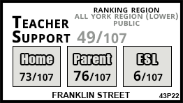 Franklin Street school Markham Franklin Street school Markham