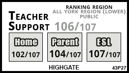 Highgate school Markham Highgate school Markham