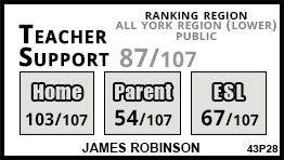 James Robinson school Markham James Robinson school Markham